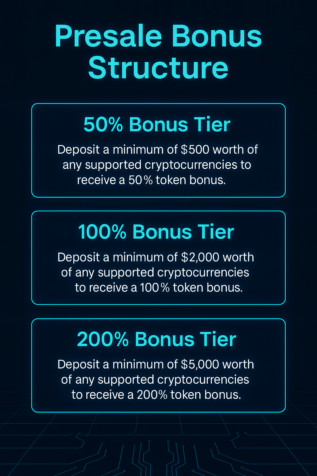 Pie chart of XA900K token distribution